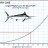 Black Marlin graph